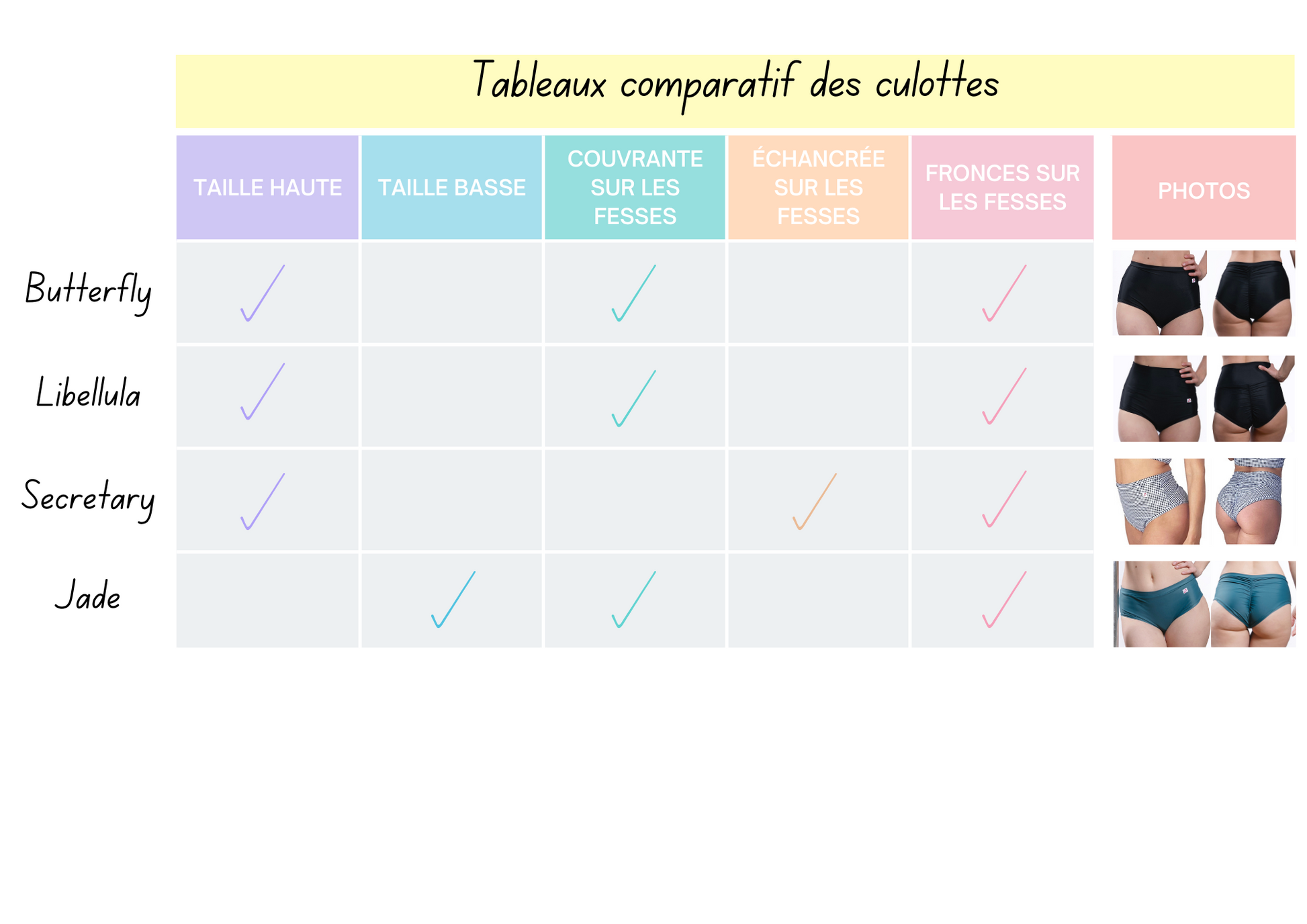 Tableau comparatif des culottes de Pole Dance Maiamé Polewear